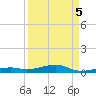 Toms Harbor Channel Bridge tide chart for Friday, September 5, 2025