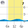 Toms Harbor Channel Bridge tide chart for Sunday, September 7, 2025
