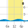 Toms Harbor Channel Bridge tide chart for Monday, September 8, 2025