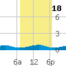 Toms Harbor Channel Bridge tide chart for Saturday, October 18, 2025