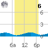 Toms Harbor Channel Bridge tide chart for Monday, October 6, 2025