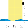 Toms Harbor Channel Bridge tide chart for Thursday, October 9, 2025