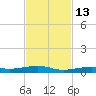 Toms Harbor Channel Bridge tide chart for Thursday, November 13, 2025