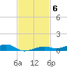 Toms Harbor Channel Bridge tide chart for Thursday, November 6, 2025