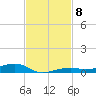 Toms Harbor Channel Bridge tide chart for Saturday, November 8, 2025