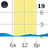 Toms Harbor Channel Bridge tide chart for Friday, December 19, 2025
