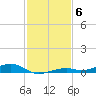 Toms Harbor Channel Bridge tide chart for Saturday, December 6, 2025