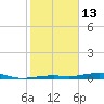 Toms Harbor Channel Bridge tide chart for Tuesday, January 13, 2026