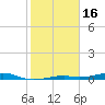 Toms Harbor Channel Bridge tide chart for Friday, January 16, 2026