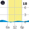 Toms Harbor Channel Bridge tide chart for Sunday, January 18, 2026