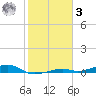 Toms Harbor Channel Bridge tide chart for Saturday, January 3, 2026