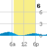 Toms Harbor Channel Bridge tide chart for Tuesday, January 6, 2026