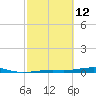 Toms Harbor Channel Bridge tide chart for Thursday, February 12, 2026