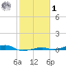 Toms Harbor Channel Bridge tide chart for Sunday, February 1, 2026