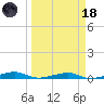 Toms Harbor Channel Bridge tide chart for Wednesday, March 18, 2026
