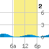 Toms Harbor Channel Bridge tide chart for Monday, March 2, 2026