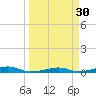 Toms Harbor Channel Bridge tide chart for Monday, March 30, 2026