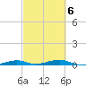 Toms Harbor Channel Bridge tide chart for Friday, March 6, 2026