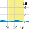 Toms Harbor Channel Bridge tide chart for Wednesday, April 15, 2026