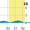 Toms Harbor Channel Bridge tide chart for Thursday, April 16, 2026