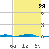 Toms Harbor Channel Bridge tide chart for Wednesday, April 29, 2026