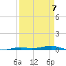 Toms Harbor Channel Bridge tide chart for Tuesday, April 7, 2026
