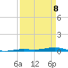 Toms Harbor Channel Bridge tide chart for Wednesday, April 8, 2026