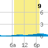 Toms Harbor Channel Bridge tide chart for Thursday, April 9, 2026