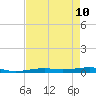 Toms Harbor Channel Bridge tide chart for Sunday, May 10, 2026