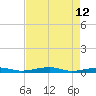 Toms Harbor Channel Bridge tide chart for Tuesday, May 12, 2026