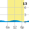 Toms Harbor Channel Bridge tide chart for Wednesday, May 13, 2026