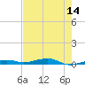 Toms Harbor Channel Bridge tide chart for Thursday, May 14, 2026