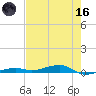 Toms Harbor Channel Bridge tide chart for Saturday, May 16, 2026