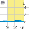 Toms Harbor Channel Bridge tide chart for Friday, May 1, 2026