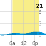 Toms Harbor Channel Bridge tide chart for Thursday, May 21, 2026