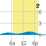 Toms Harbor Channel Bridge tide chart for Saturday, May 2, 2026