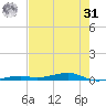 Toms Harbor Channel Bridge tide chart for Sunday, May 31, 2026