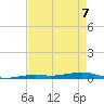 Toms Harbor Channel Bridge tide chart for Thursday, May 7, 2026