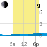 Toms Harbor Channel Bridge tide chart for Saturday, May 9, 2026