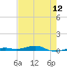 Toms Harbor Channel Bridge tide chart for Friday, June 12, 2026