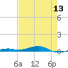 Toms Harbor Channel Bridge tide chart for Saturday, June 13, 2026
