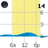 Toms Harbor Channel Bridge tide chart for Sunday, June 14, 2026
