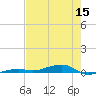 Toms Harbor Channel Bridge tide chart for Monday, June 15, 2026