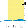 Toms Harbor Channel Bridge tide chart for Thursday, June 18, 2026