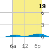 Toms Harbor Channel Bridge tide chart for Friday, June 19, 2026