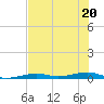 Toms Harbor Channel Bridge tide chart for Saturday, June 20, 2026