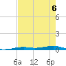 Toms Harbor Channel Bridge tide chart for Saturday, June 6, 2026