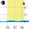 Toms Harbor Channel Bridge tide chart for Monday, June 8, 2026