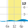 Toms Harbor Cut tide chart for Tuesday, January 12, 2021