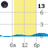 Toms Harbor Cut tide chart for Wednesday, January 13, 2021